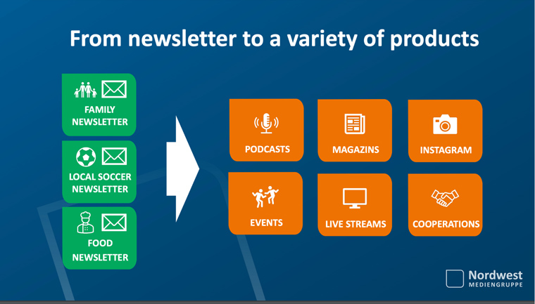 Max Holscher and Fabian Rosekeit of NWZ in Germany explained the company's newsletter success.