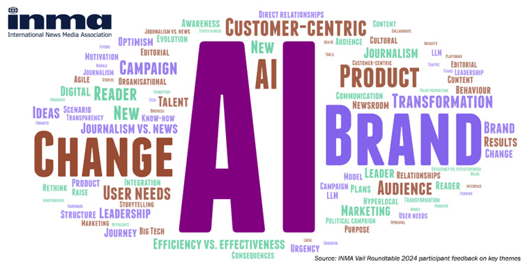 A word cloud from the INMA Roundtable at Vail feedback on key themes.