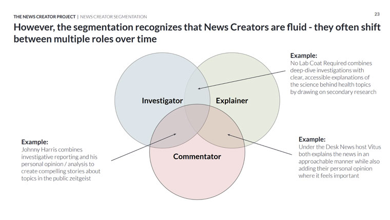 From the News Creators Project.