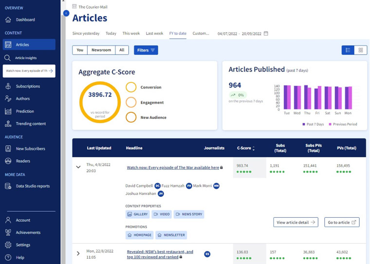A screen grab of Verity, showing a C-score (some commercial data has been obscured). Source: News Corp Australia.