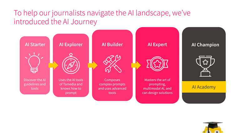 Slide taken from a presentation by Tamedia Director of Data and AI Nadia Kohler.