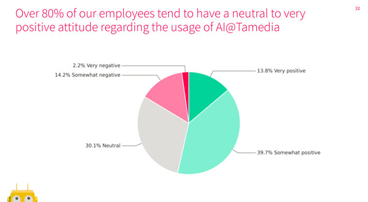 Slide taken from a presentation by Tamedia Director of Data and AI Nadia Kohler.