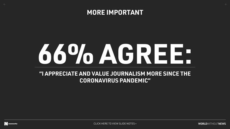 Recent Newsworks research indicates people can not fathom a world without news.