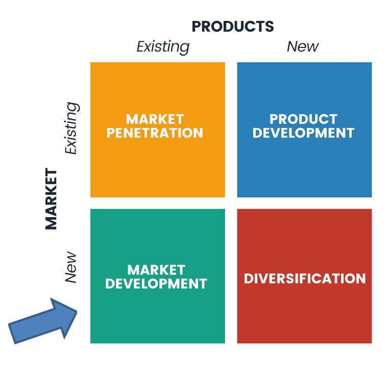 Introducing a current product to a new audience offers a good opportunity for ad sales.