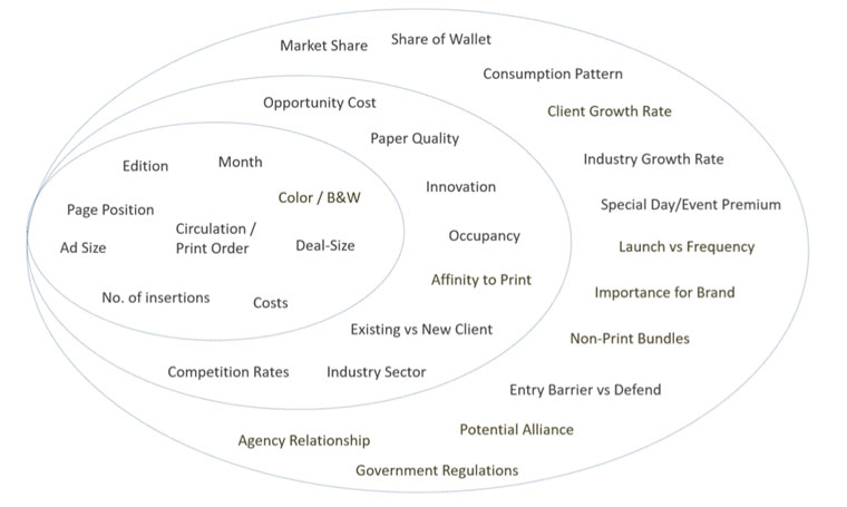 These are some of the potential variables that can impact rates.