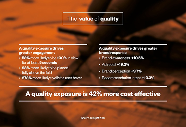 According to new research, publishing ads in quality brands is much more effective.