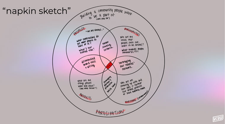 KCRW's "napkin sketch” of building a community people want to be part of.