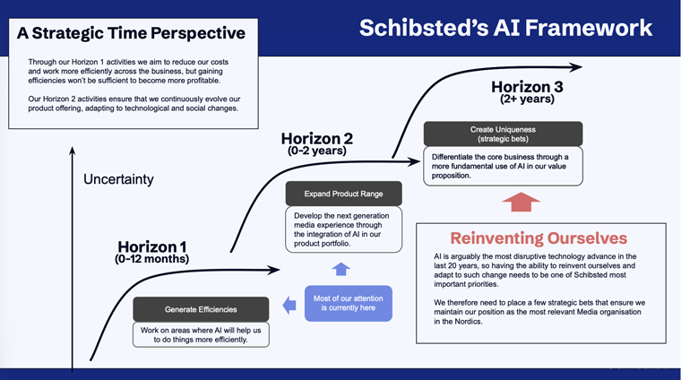 A slide from JC Lopez's presentation at INMAs Agentic AI Master Class in February 2026.