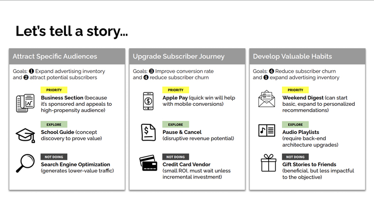 Jason Jedlinski shows how to use storytelling to help build a road map that resonates with stakeholders.
