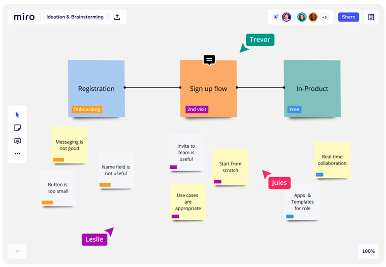 COVID-19 has helped The Globe evolve its product development strategies.