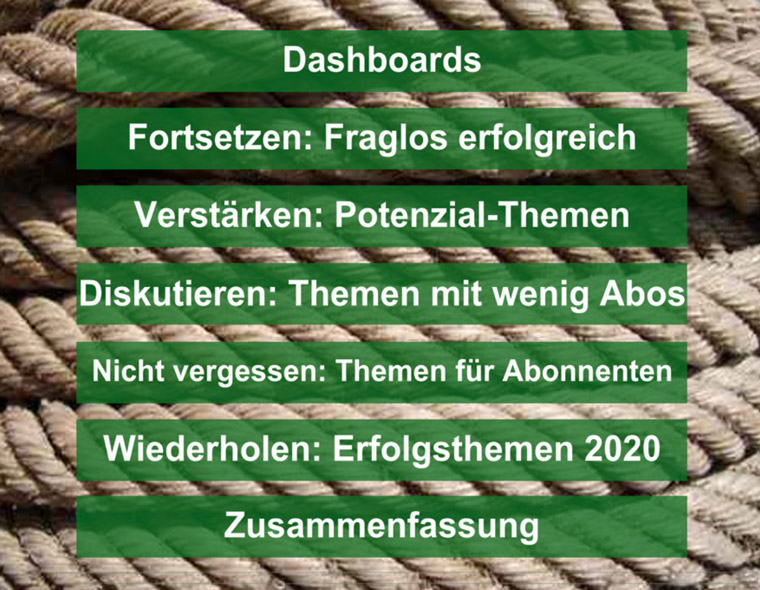 The content analysis agenda for all editorial teams includes dashboard insights and topics that should be continued, strengthened, discussed, not forgotten, and repeated.