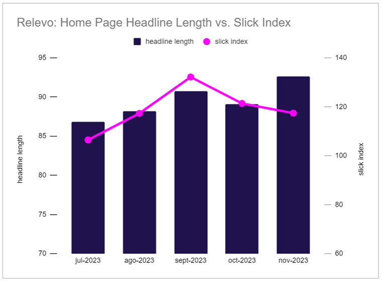 An uptick in September resulted from coverage of international relevance.