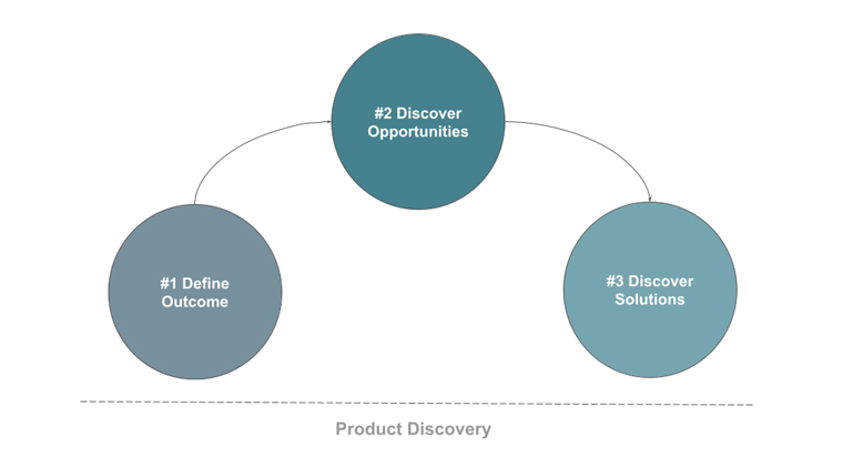 Researching internal developer platforms at Schibsted follows three steps.
