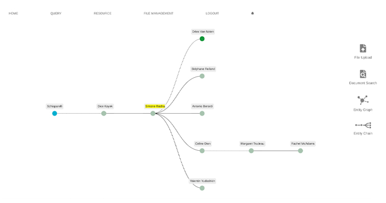 This entity chain is a sample graph using real search terms from Cicero.