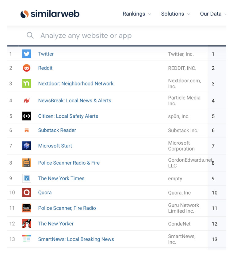 Top free iPhone "news" app downloads per similarweb.