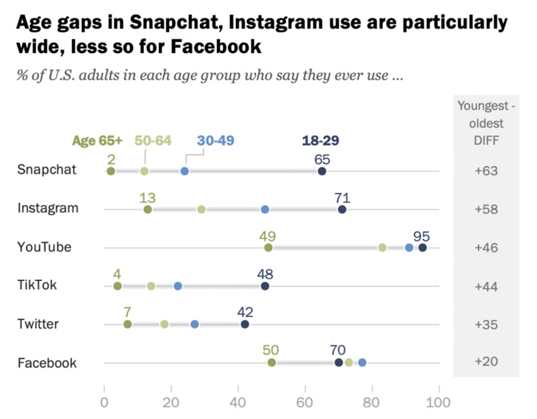 All differences shown in the DIFF column are statistically significant. The DIFF values shown are based on subtracting the rounded values in the chart. Respondents who did not give an answer are not shown. Source: Survey of U.S. adults conducted January 25-February 8, 2021.