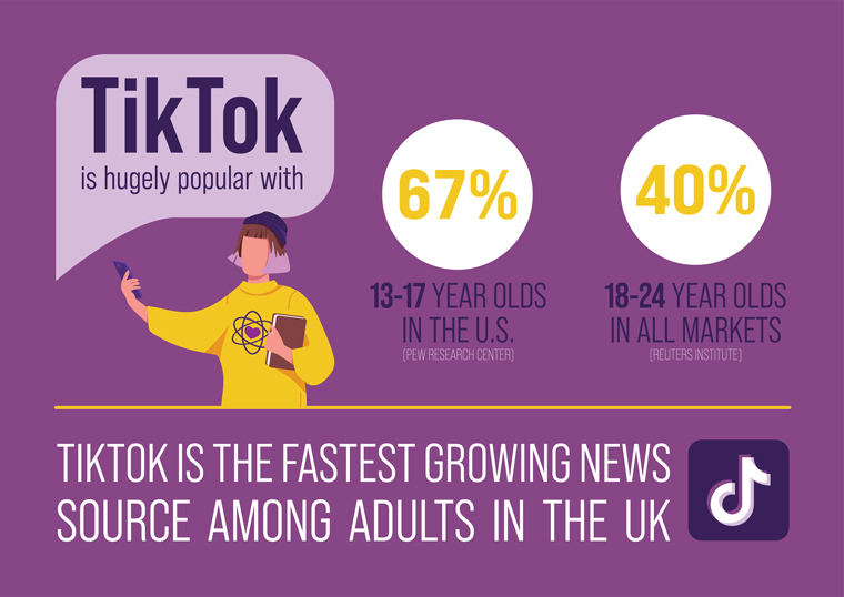 Recent research shows TikTok's popularity among Gen Z audiences.