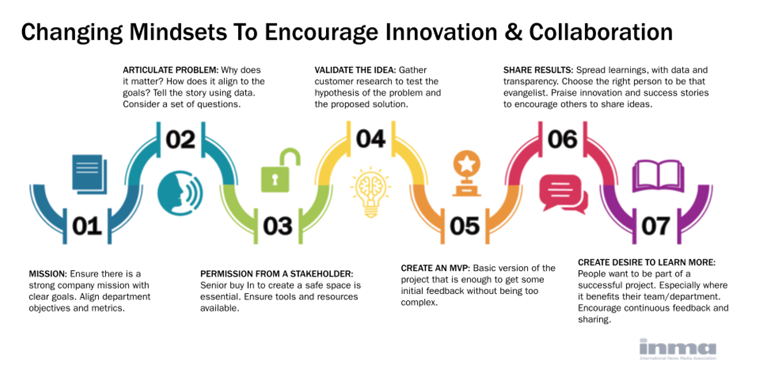 Changing mindsets starts with a mission and continues through creating a desire to learn more.