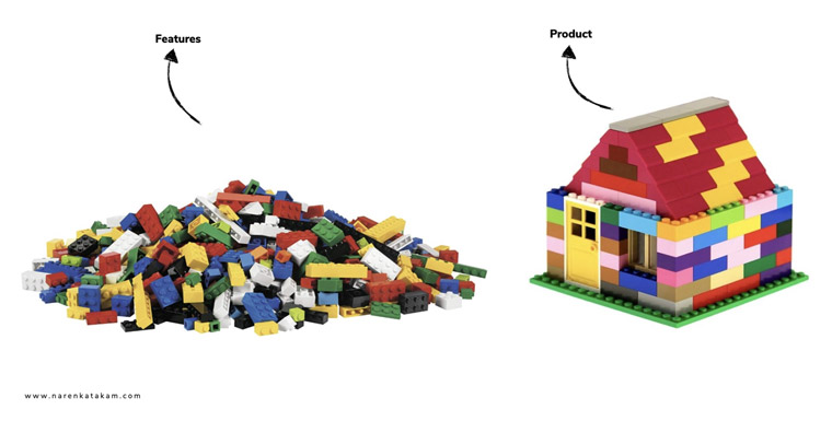 This image from Naren Katakam illustrates the perils of focusing on features instead of holistic problems.