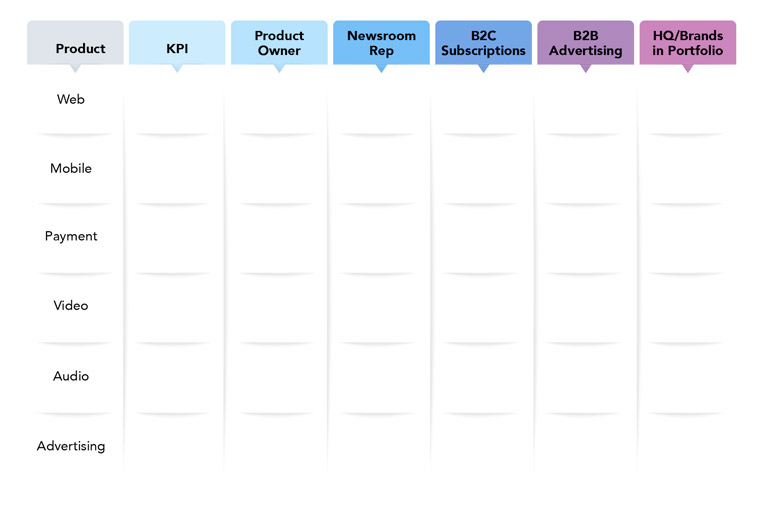 Mediahuis created a structure to keep stakeholders organised and engaged.