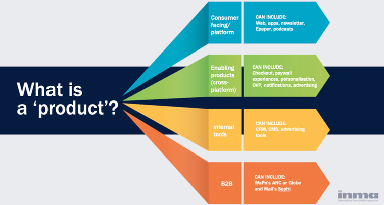 The four categories of product in news.