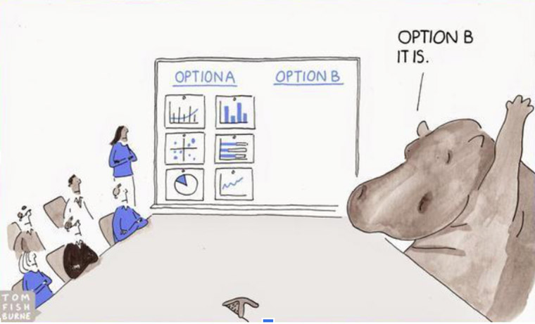 This cartoon likely rings true to most of us.