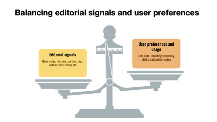 This graphic, shared by Karl Oskar Teien, director of product at Schibsted, illustrates tags that reflect editorial and user preferences.