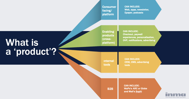 The four categories of product require different skill sets.