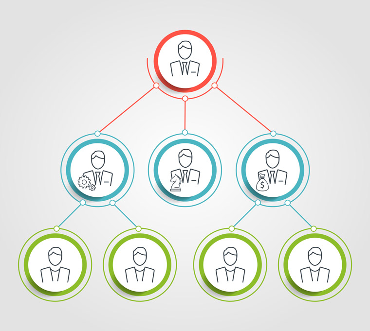 Who decides a product's figure if editorial and product teams don't agree?