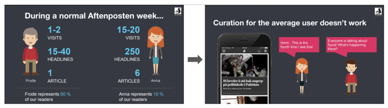 Based on its audience's habits, Aftenposten realised curating for its "average" reader doesn't work.
