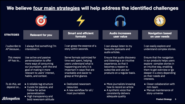 Schibsted shares its four stages of addressing the challenges of personalisation.