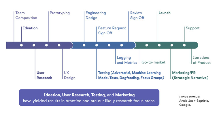 From the ACT report chapter on DEI in products and services.