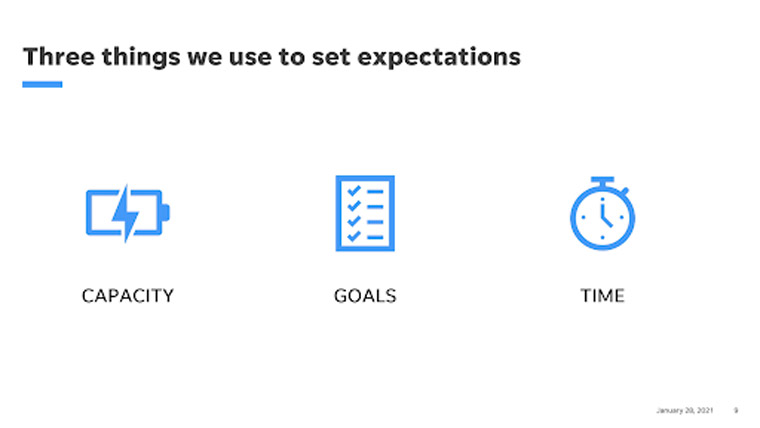 Kara Chiles, vice president/consumer products at Gannett, shared three ways teams set expectations.