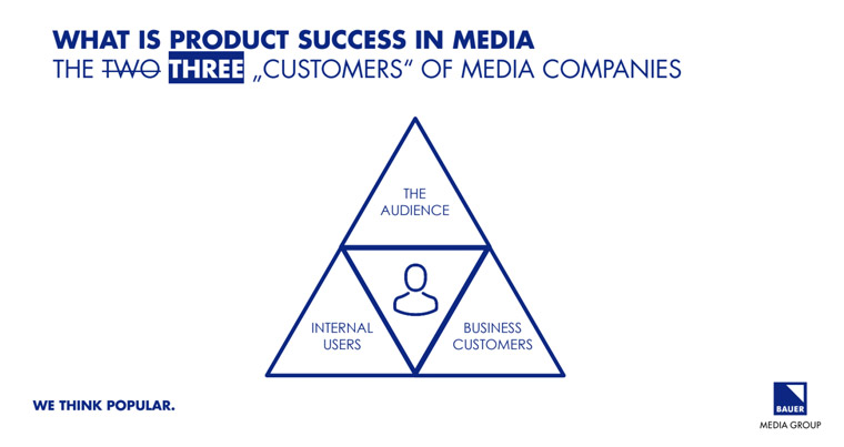 Marcel Semmler, global head of technology/publishing at Bauer Media Group, shared the three customers of news media companies.