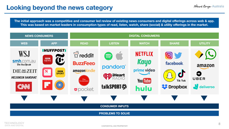 NewsCorp Australia did a comprehensive search for inspiration outside of news for a major project.