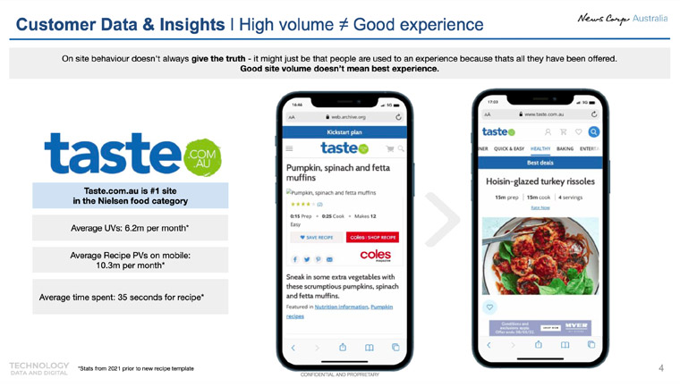 A closer look at the News Corp Australia's Taste.com product increased pageviews and time spent with the product.