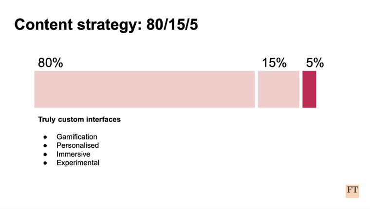 Five percent of FT articles are created by a dedicated team, experimenting with new formats.