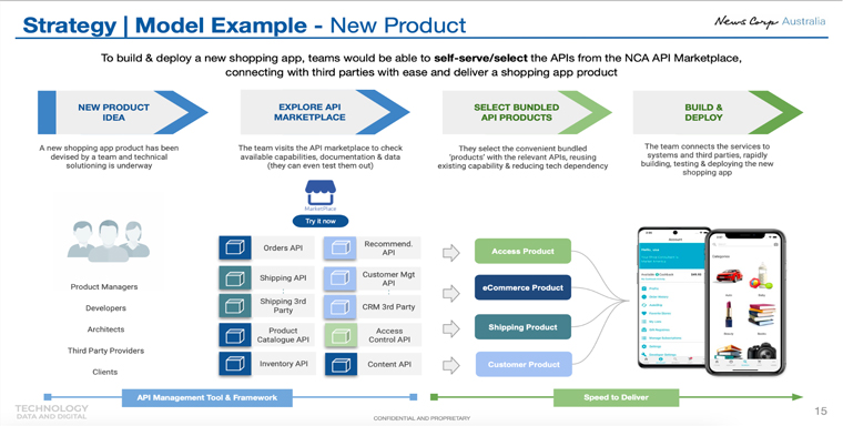 News Corp Australia's modular system gives product teams more autonomy.