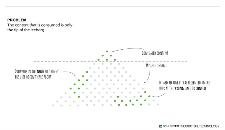 Missed content is a big problem news media companies may not be seeing.