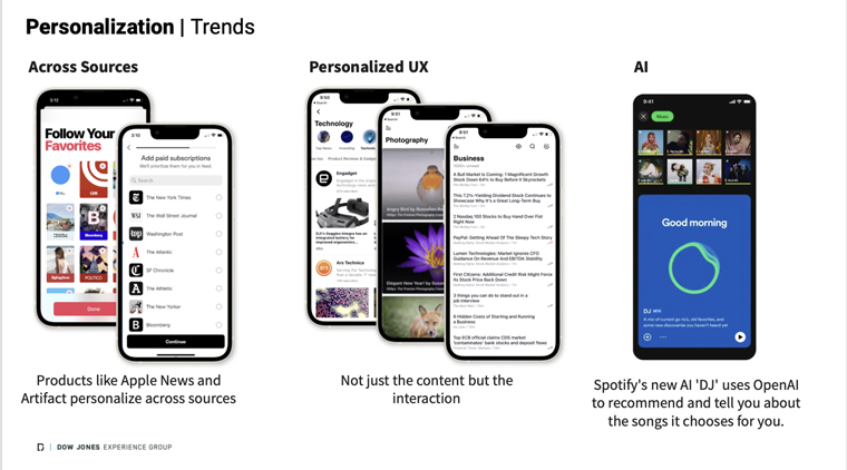 Personalisation trends across platforms.
