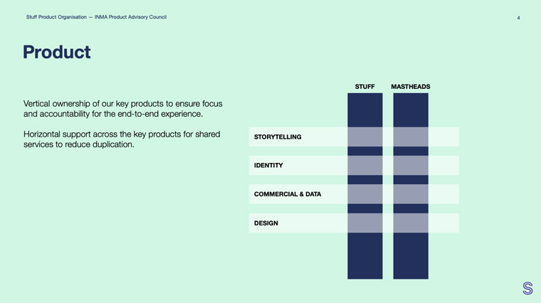 Stuff in New Zealand illustrates vertical ownership and horizontal support of its key products.