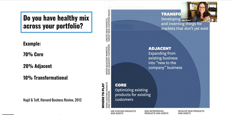 Julia Shalet's recommendation for a healthy product porfolio.