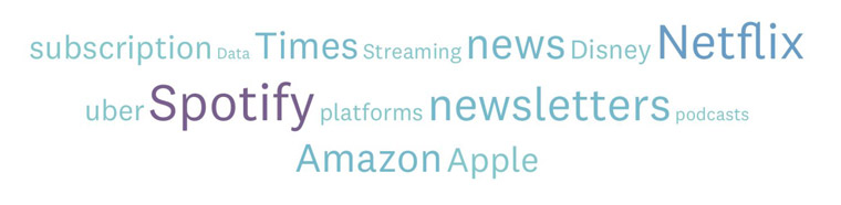 INMA members shared the product brands that inspired them in our survey.