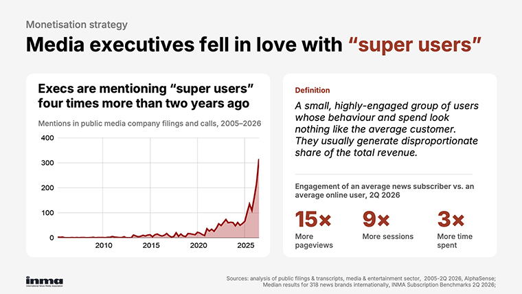 In a blog this week, INMA's Greg Piechota outlines the rise of super-users among media executives.