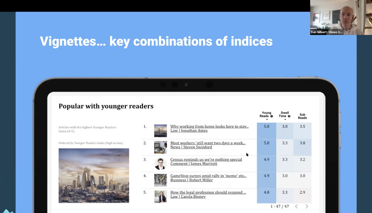 News UK's data vignettes give insights of content performance over specific periods of time.