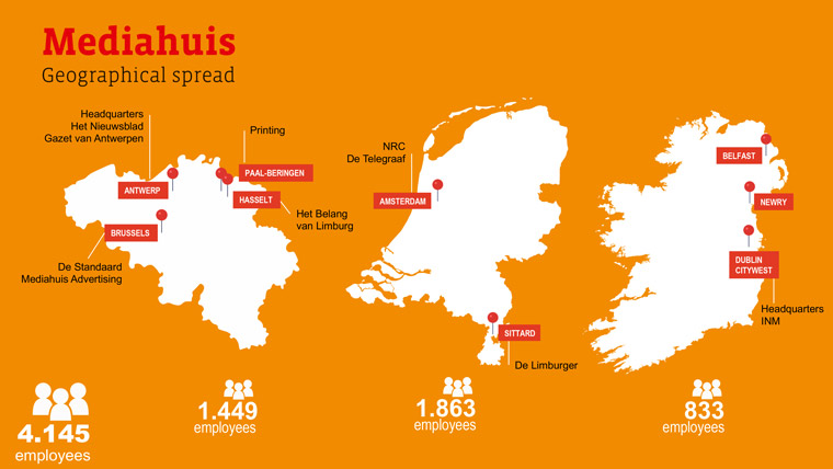 One scenario Mediahuis planned for was operating its 35 publications on national or EU levels.