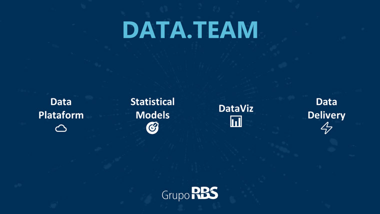 Integrating data within Grupo RBS has meant weaving data products and intelligence into the company culture.