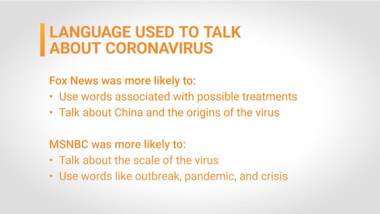 Different types of news programming had an impact on how people interpreted news about the coronavirus.