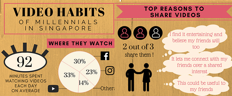Understanding Millennials’ reading and viewing habits helped CLEO develop a more appropriate offering to its audience.