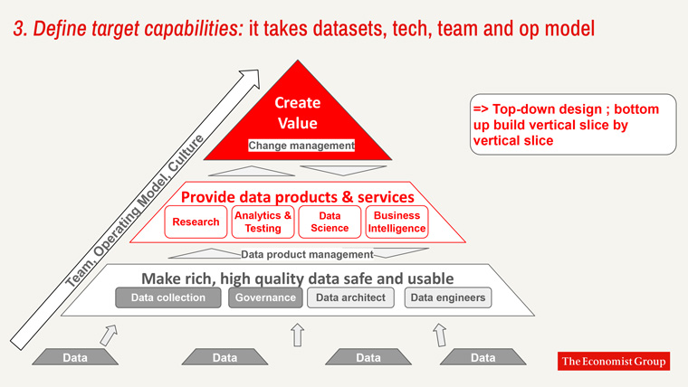 Karine Serfaty, chief data officer of The Economist, how data governance is woven in with operations.